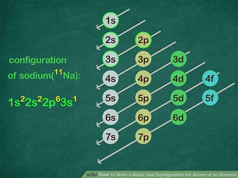 potassium noble gas configuration|noble gas electron configuration example.